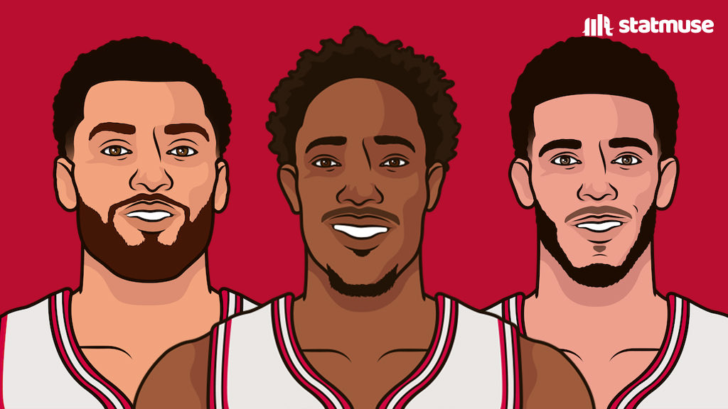 statmuse's tweet photo. The Bulls just went 6-3 vs the Lakers, Clippers, Warriors, Mavs, Nets, 76ers (2x), Celtics and Jazz…

Without their starting PF and C. https://t.co/QSmc69B9TU
