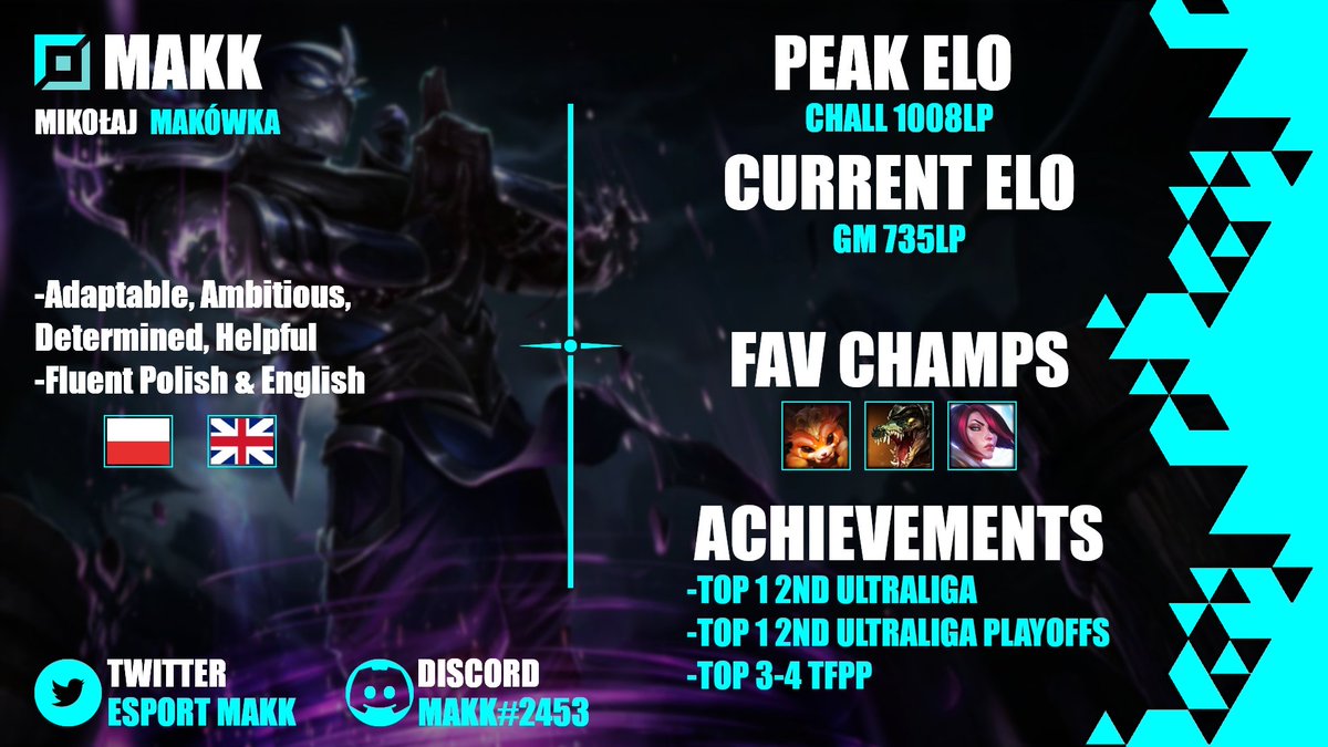esportMakk's tweet photo. Hello, I'm 16 years old top laner looking for team for 2022 🥰
I'm not able to relocate.
More details via DM/Discord.
Retweets and likes highly appreciated 🥺❣️
Graphics: @GamingSlopp https://t.co/9UsNaQq85m