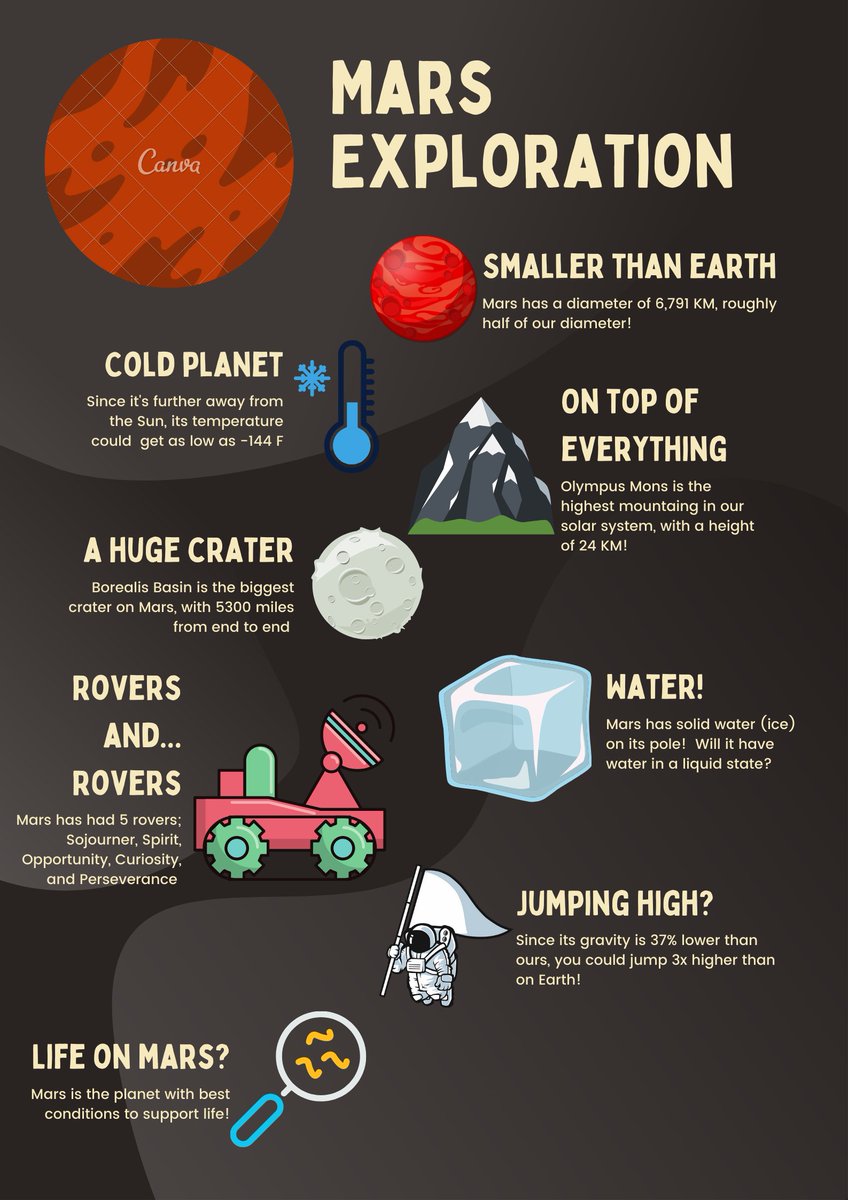 UPRMMET's tweet photo. Hello there!

This year's competition is based on Mars exploration! The red planet! 

Take a look at these fun facts about this amazing planet! 🚀

Don't forget to follow our Twitter (@UPRMMET) and Instagram (@uprmmoonbuggy) https://t.co/1vNCupIomx
