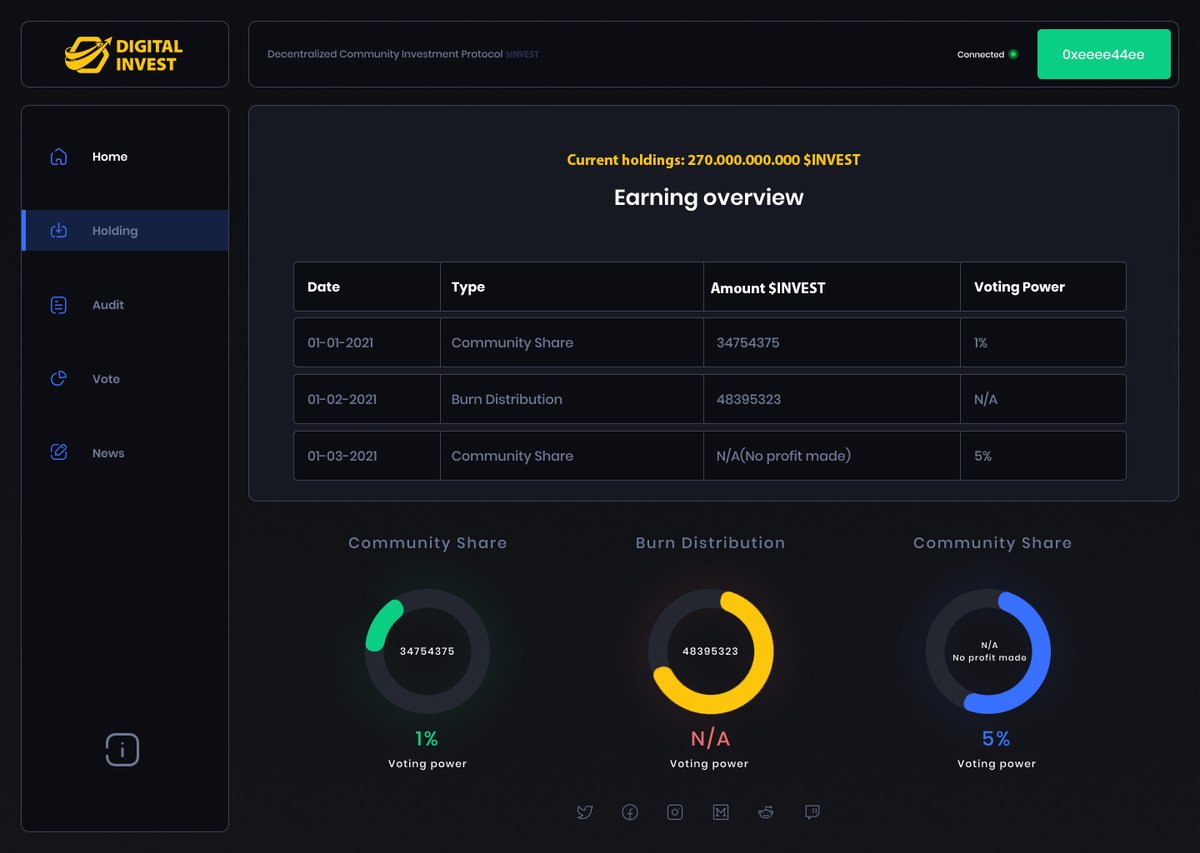 DigitalInvestUS's tweet photo. Our platform is on the way. Stay tune!! 🚀🚀🚀 https://t.co/o11r8eKbWO
