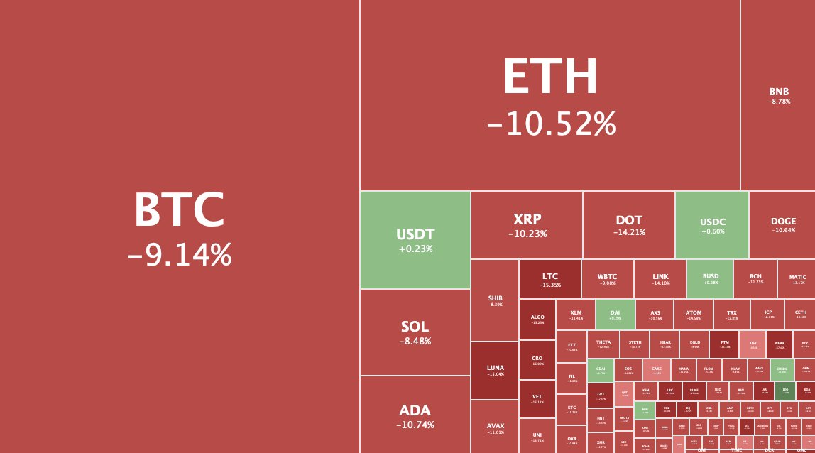 tintuctienao's tweet photo. Giá Bitcoin giảm xuống dưới 60.000 USD lần đầu tiên kể từ ngày 1/11 vào chiều nay (16/11), trong khi tiền điện tử Ether cũng giảm mạnh. #Bitcoin #Ethereum 
https://t.co/j46Ai1w8Cn https://t.co/TShqIlTAwr