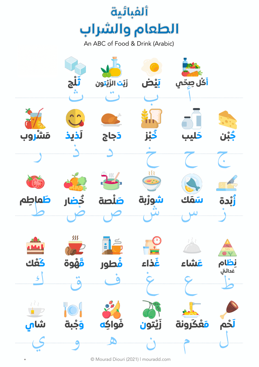 e_arabic's tweet photo. An ABC of Food & Drink (Arabic)
ألفبائية الطعام والشراب
A small gift to all students and teachers of Arabic, wherever you are.
#VisualLearning #VisualTeaching https://t.co/rvdpQ99HKq