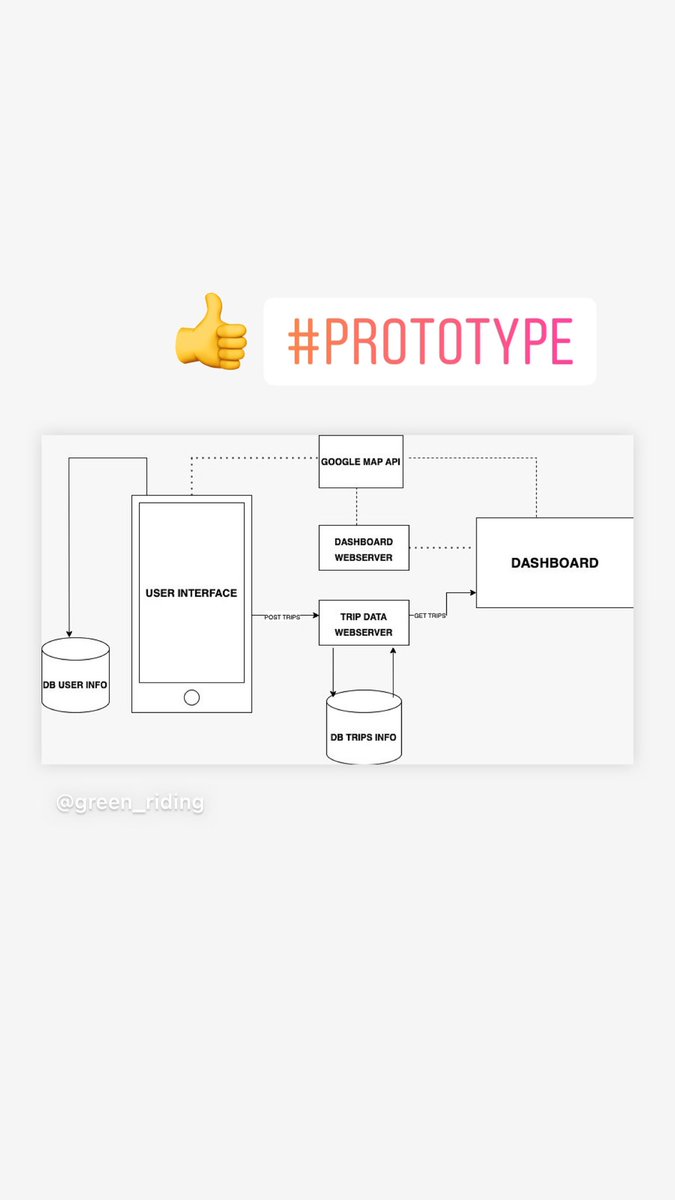 GreenridingU's tweet photo. We are working on a first prototype 

The whole post on Instagram or linkedin https://t.co/I5g1kXbhze