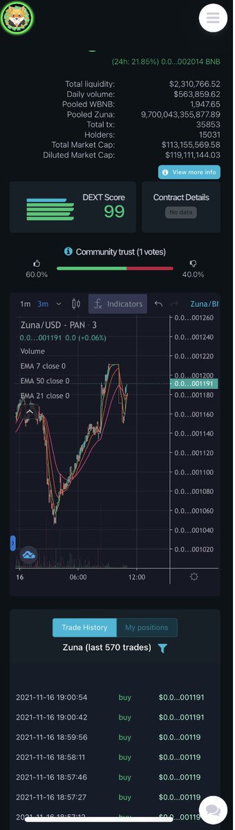 Parrot_PH's tweet photo. AMAZING ZUNA COMMUNITY๐ฅ
Everything else is RED but #ZUNA BEAT THE ODDS!๐ #POWERZUNA.
GRABEH #POWER ZUNA! https://t.co/WIZHyotOj6