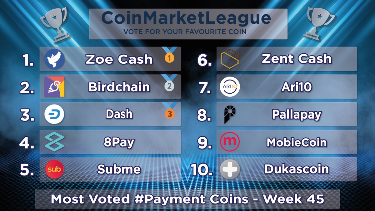 CoinMarketLeague.com tweet media