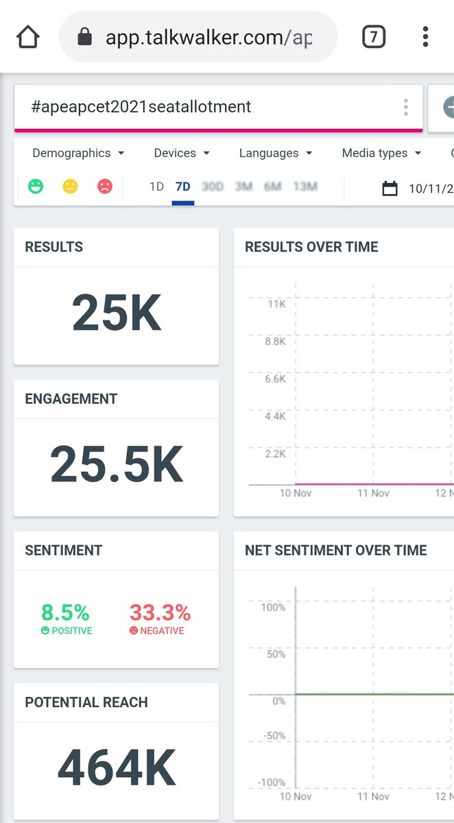 nithishkumar_45's tweet photo. 25K tweets guys ,

3times postponed ,
10-11-21
12-11-21
15-11-21 
And eapcet authority is saying 
They'll release seat allotment today.

We Don't have any hopes 
DEPRESSED ;)😩
@AudimulapSuresh pls respond education minister ;)

#apeapcet2021seatallotment https://t.co/nzj3M5h2Kr