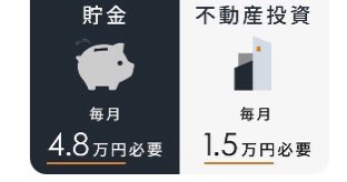 marosenseiblog's tweet photo. 多分、老後の資産を得るために(いくらを想定してるか分かりませんが)
貯金なら4.8万円
不動産なら1.5万円
自己資金が必要、という広告だと思うのですが、、、
不動産投資で、毎月の持ち出しがある時点でNGな気がするのですが、、、 https://t.co/Ezd4md6woE