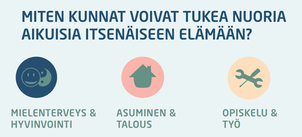 PesapuuRy's tweet photo. Kunnat ovat nuorten aikuisten itsenäistymisen kannalta erittäin tärkeässä roolissa. Niinpä me ITS-verkostossa päätimme koota kuntapäättäjille ratkaisupaketin, joka auttaa tekemään nuorten itsenäistymistä tukevia päätöksiä. https://t.co/2glVkYeYsO https://t.co/3qw6IwBXqT