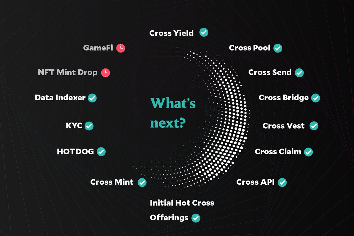 “Have a roadmap?”

No. We have a scoreboard. 

The last 12 months visualized.

What’s next? 🐷