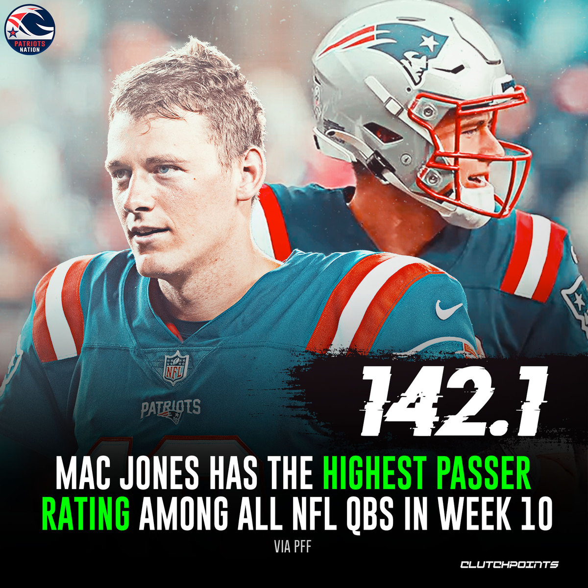 PatsNationCP's tweet photo. Mac Jones has been on a roll this week 💯 https://t.co/nDQ8xrt2bn