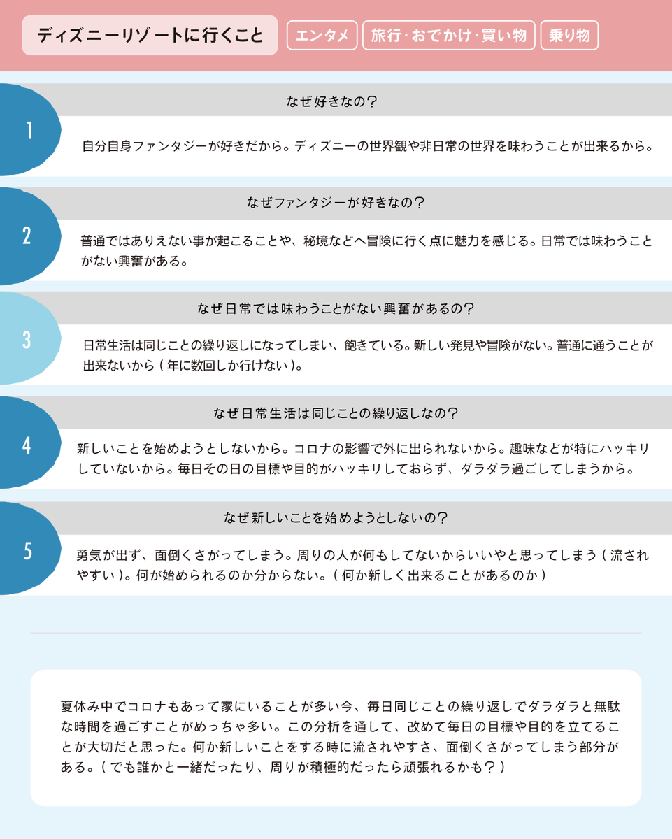 app_toten's tweet photo. ●#みんなの分析ファイル その74●

「ディズニーリゾートに行くこと」

日常に飽きてはいても、新しいことを始めるのってなかなか勇気がいるテンね。

"周りの人に流されやすい"性格を上手く使って、アクティブな人がたくさんいる場所に行ってみたら、何か変わるかもテン！ https://t.co/93kGJXOoX9