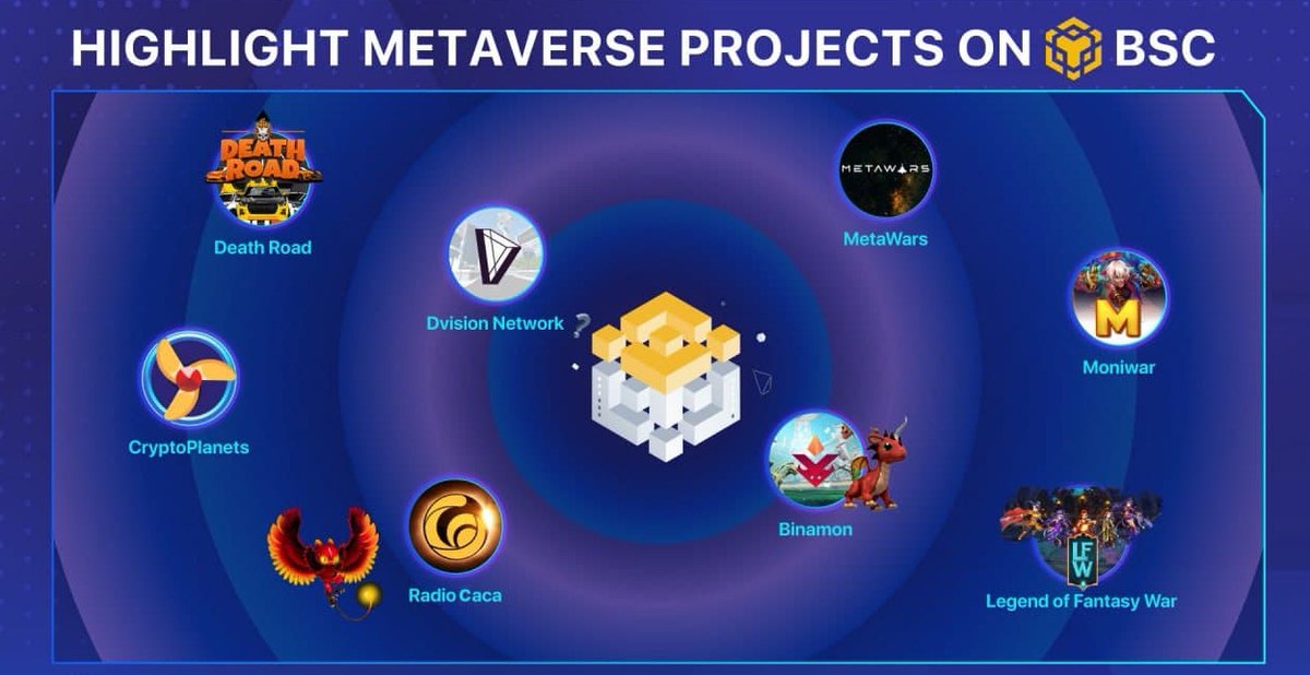 Mr_Ruzly's tweet photo. HIGHLIGHT METAVERSE PROJECTS ON 
@BinanceChain
 
@Dvision_network
@RadioCacaNFT
@NFTCryptoPlanes
@DeathRoad_io
@MetaWarsNFT
@binamonok
@moniwar_game
@Legend_LFW

#NFT #GameMetaverse $RACA https://t.co/sReXJBG76V