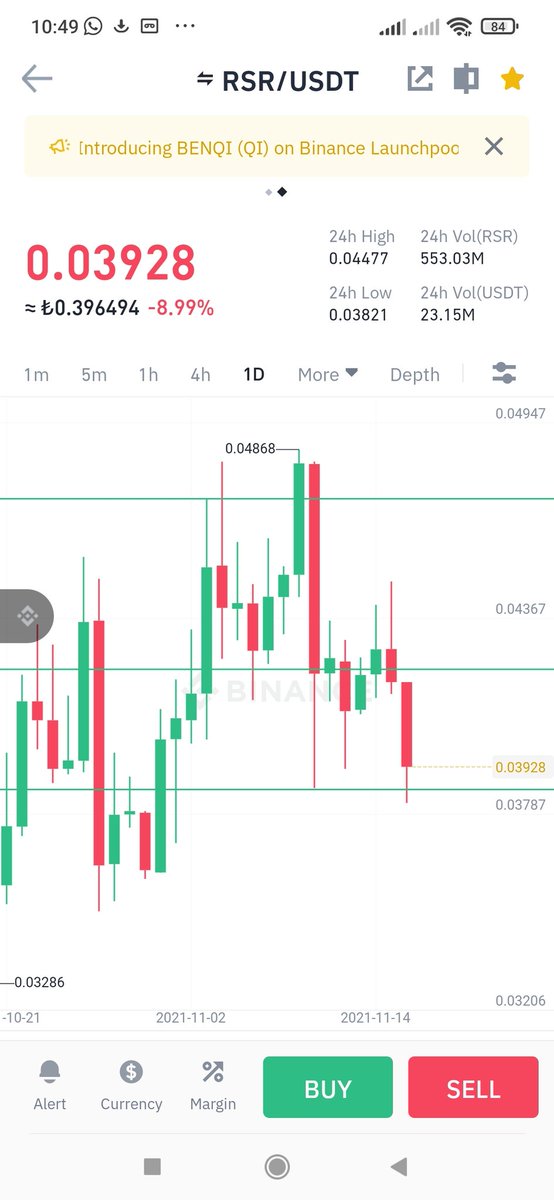 YokArtikHQ's tweet photo. 🔥🔥🔥SPOT SİNYAL🔥🔥🔥
#RSR/USDT
⏰ #KISA VADE
🎯 HEDEFLER: 0.04050 - 0.04190 - 0.04400 - 0.04720 - 0.04863 - 0.05100 - 0.05530 - 0.06250 - 0.07700 - 0.08110
#BTC #ETH #BNB #SOL #LTC #LRC #FTM #RAY #BAT #SAND #ONT #ZRX #ogn #STORJ #gto #SC #HNT #C98 #ADA #UMA #YFI #ANKR #ICX https://t.co/bks1OgFHIZ