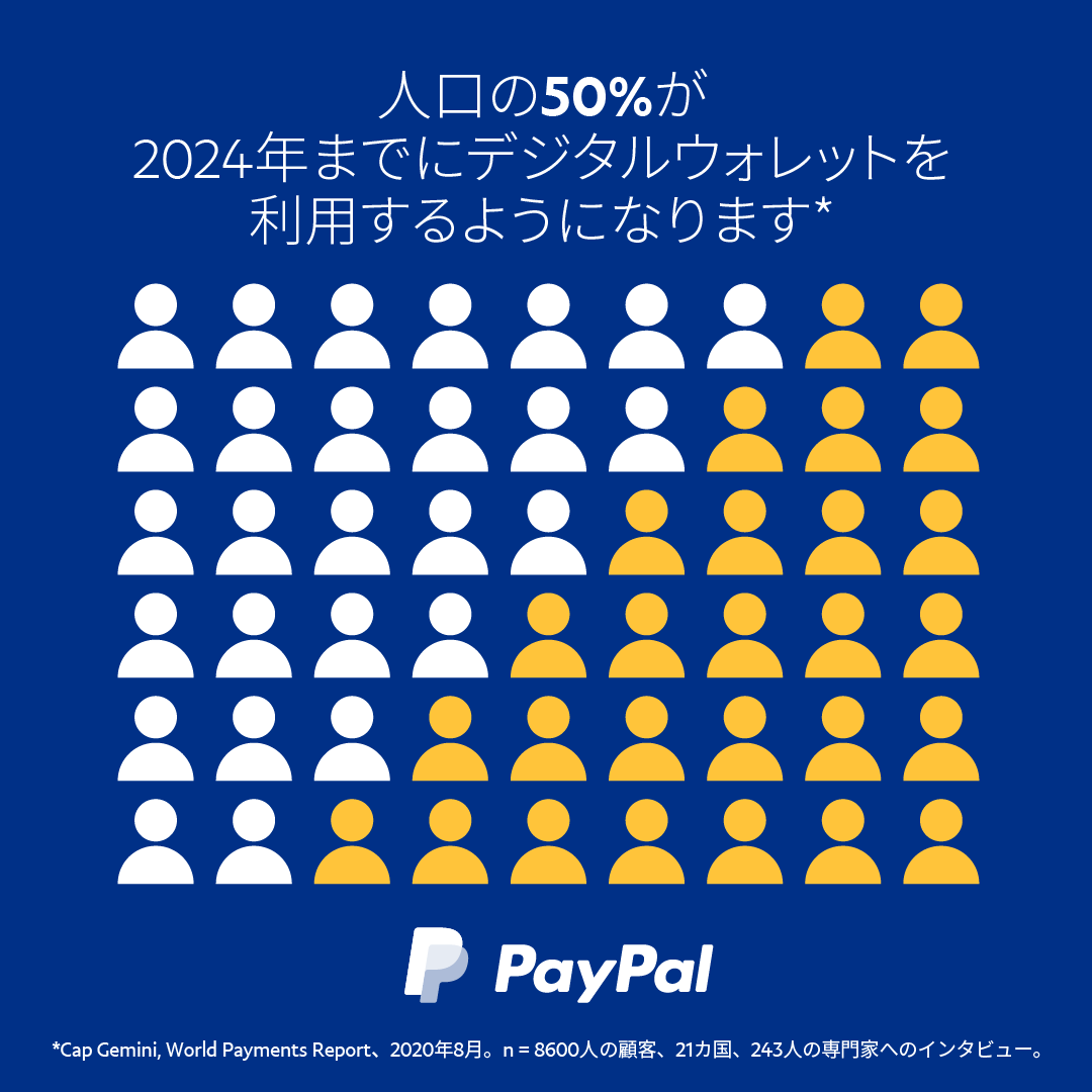 2024年には世界人口の50%がデジタルウォレットを利用するようになると言われています。顧客ニーズへの対応、キャッシュ フローの可視化など、決済の未来へ備えるため、ペイパルでは無料でダウンロードいただけるe-bookをご用意していますので、ぜひご活用ください。  https ...