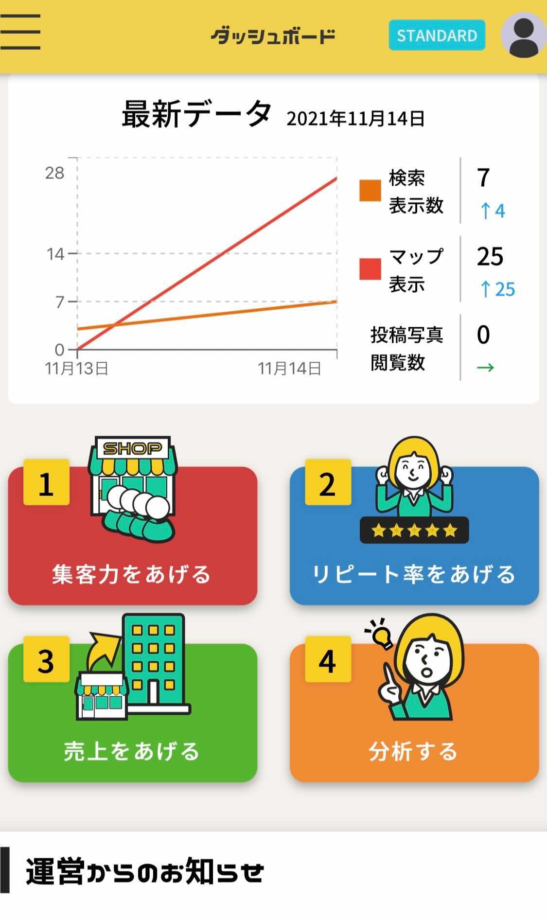تويتر マナ かんたん無料集客サービス マナシス 公式 على تويتر 超大型アップデートきたぁぁ この度 マナシス のダッシュボードがイラストやグラフで視覚的にわかりやすく使いやすいデザインに生まれ変わりました 4つのメインコンテンツから集客 تويتر マナ かんたん無料集客サービス マナシス 公式 على تويتر 超大型アップデートきたぁぁ この度 マナシス のダッシュボードがイラストやグラフで視覚的にわかりやすく使いやすいデザインに生まれ変わりました 4つのメインコンテンツから集客