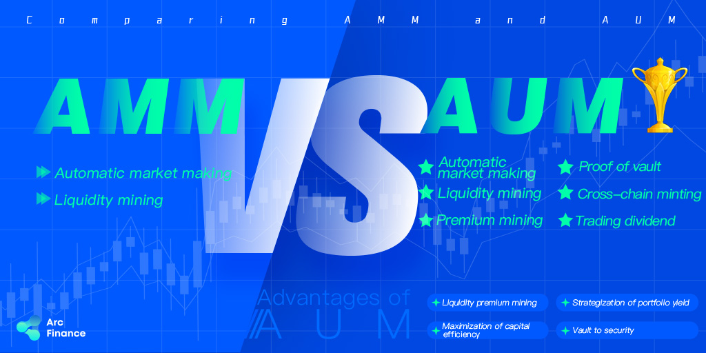 Arc__Finance's tweet photo. Compared with #AMM, our #AUM Mechanism 
@Arc__Finance has more #features💻

We take advantages in👇
🔸Liquidity premium mining
🔸Maximization of capital efficiency
🔸Strategization of portfolio yield
🔸Vault to security
#DEX #BSC #LiquidityMining #YieldFarming #LiquidityPremium https://t.co/XG9eCpBaoP