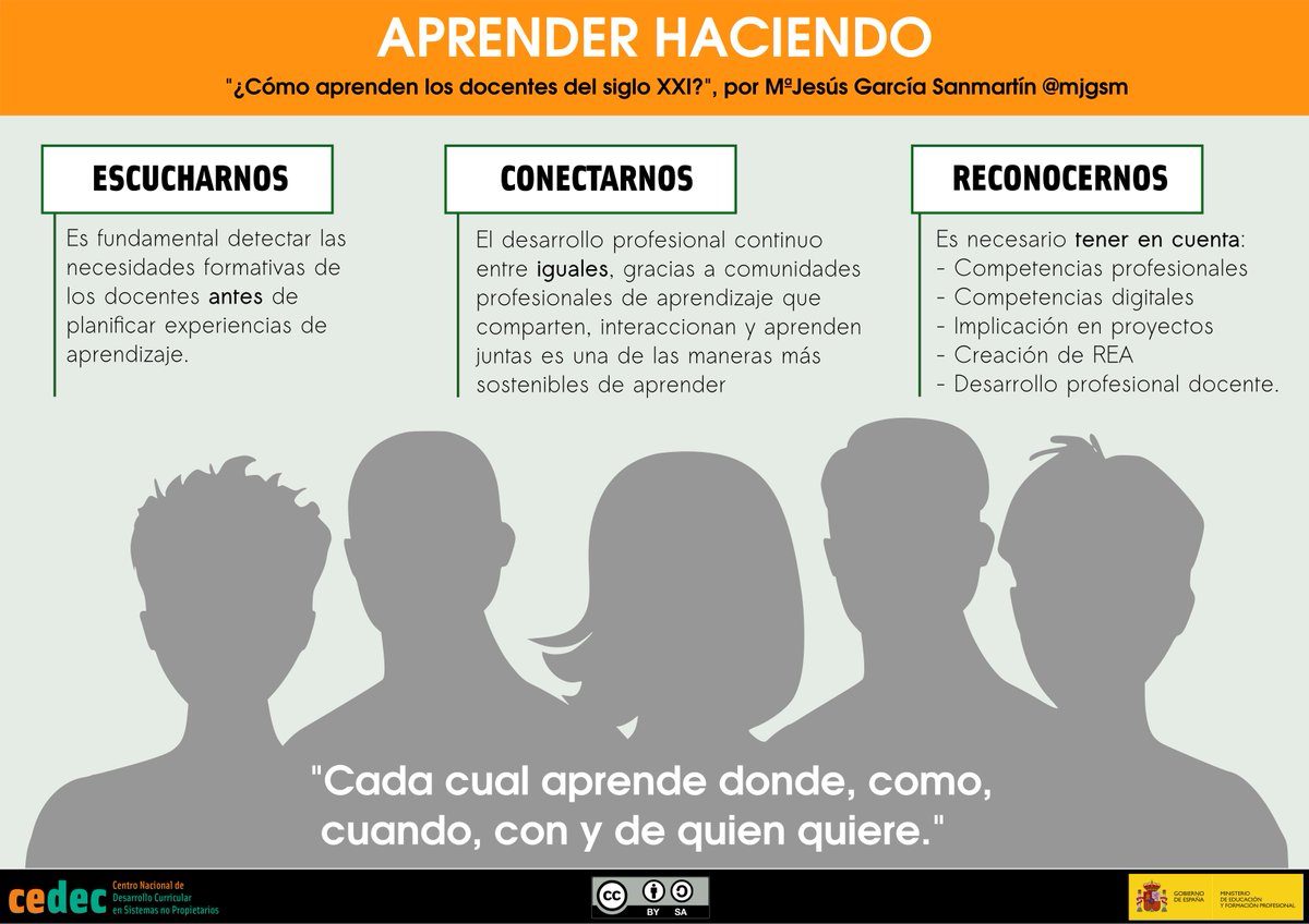CeDeC_intef's tweet photo. ¿Cómo aprenden los docentes del siglo XXI? https://t.co/g0stLmJHNW #educacion #formacion https://t.co/f5hSeDJN68
