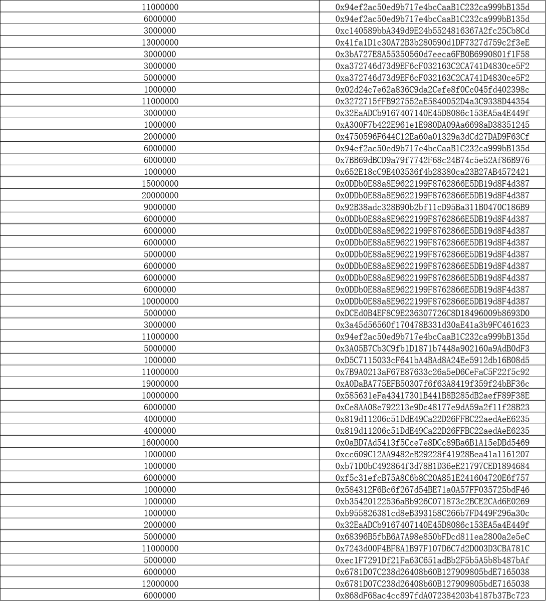 Distrbution Done.

Check #KIT tokens in your address.