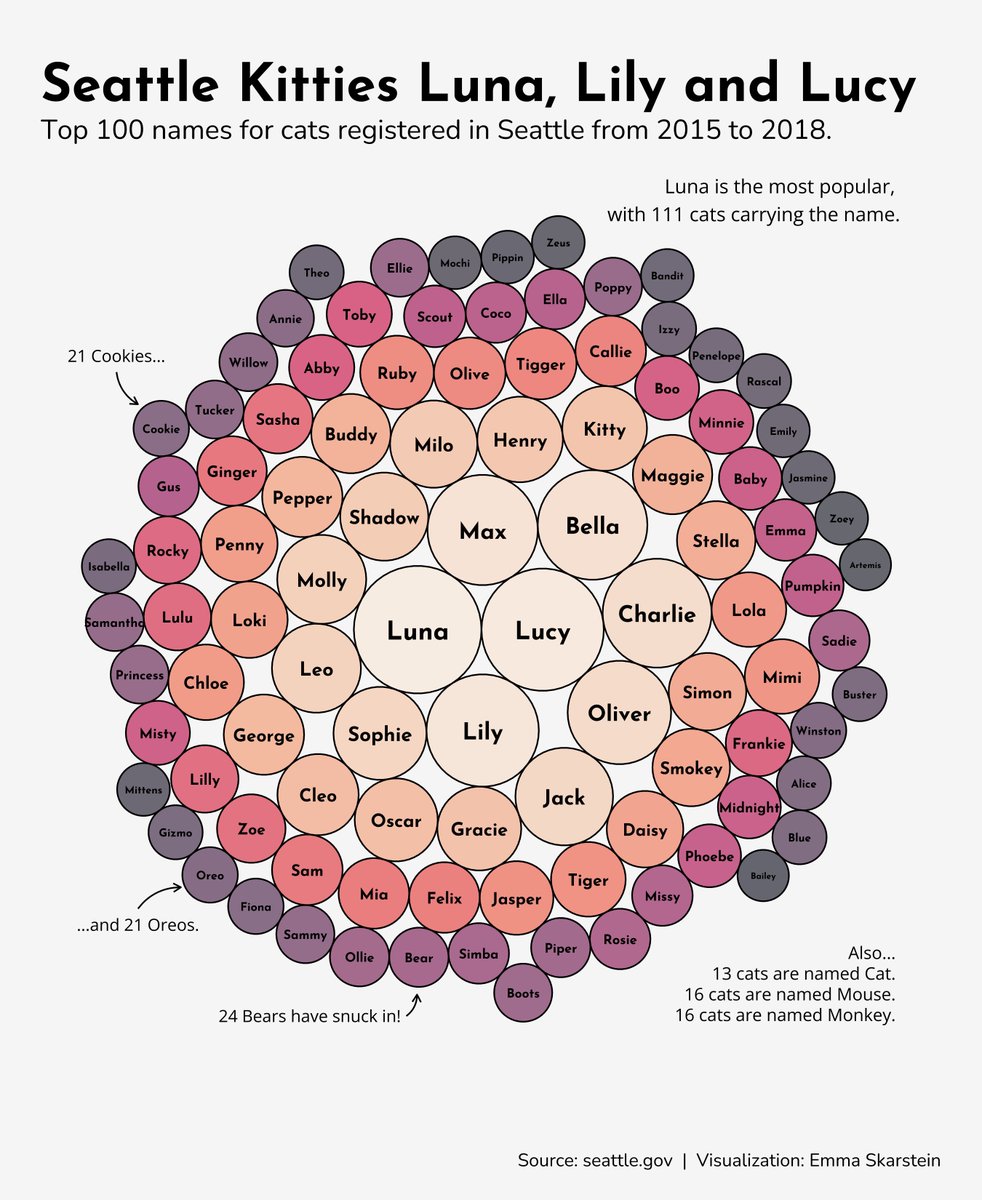 Emma Skarstein tweet media