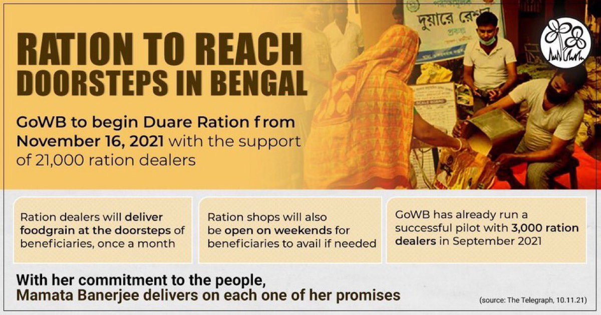 doinbengal's tweet photo. #DuareRation begins TODAY in #Bengal. Another promise from #MamataBanerjee to her people kept.
Rest of #India aspires.
The whole 🌏 shall witness in the coming days how the twin challenges of ‘access’ + ‘equity’ in #foodsecurity is addressed by #GovWB’s @wbdfs
#DidiEbarPMhobe https://t.co/pFaTXeHUeu