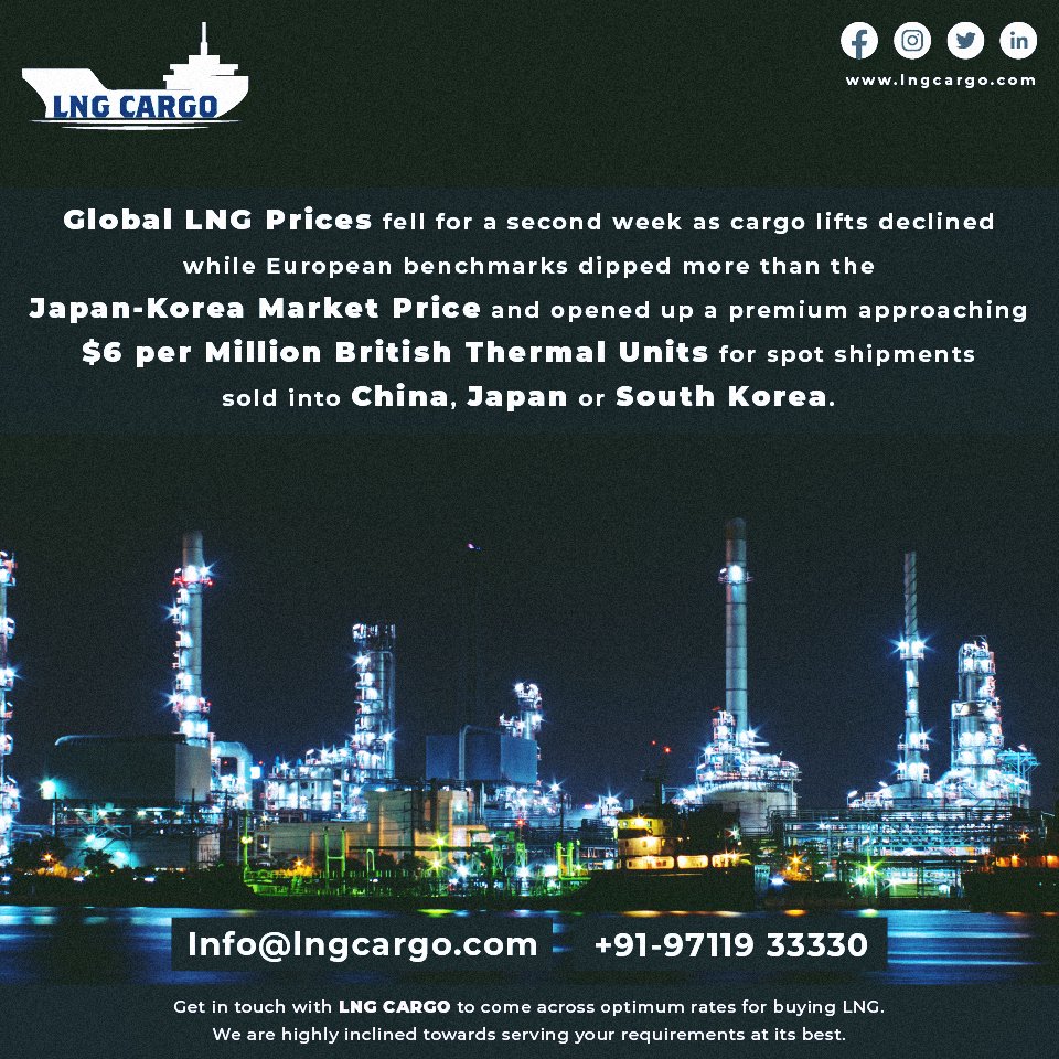lng_cargo's tweet photo. Asian spot LNG cargo premium widens as Dutch TTF has double-digit drop for second week and lifts fall.
⁠⁠
#buylng #selllng #spotlng #lngcargo #lng #oilandgas #naturalgas #energy #lpg #oil #oilandgasindustry #truck #scania #petroleum #pipeline #gas #transport #crudeoil #logistic https://t.co/syf1xtI0pP