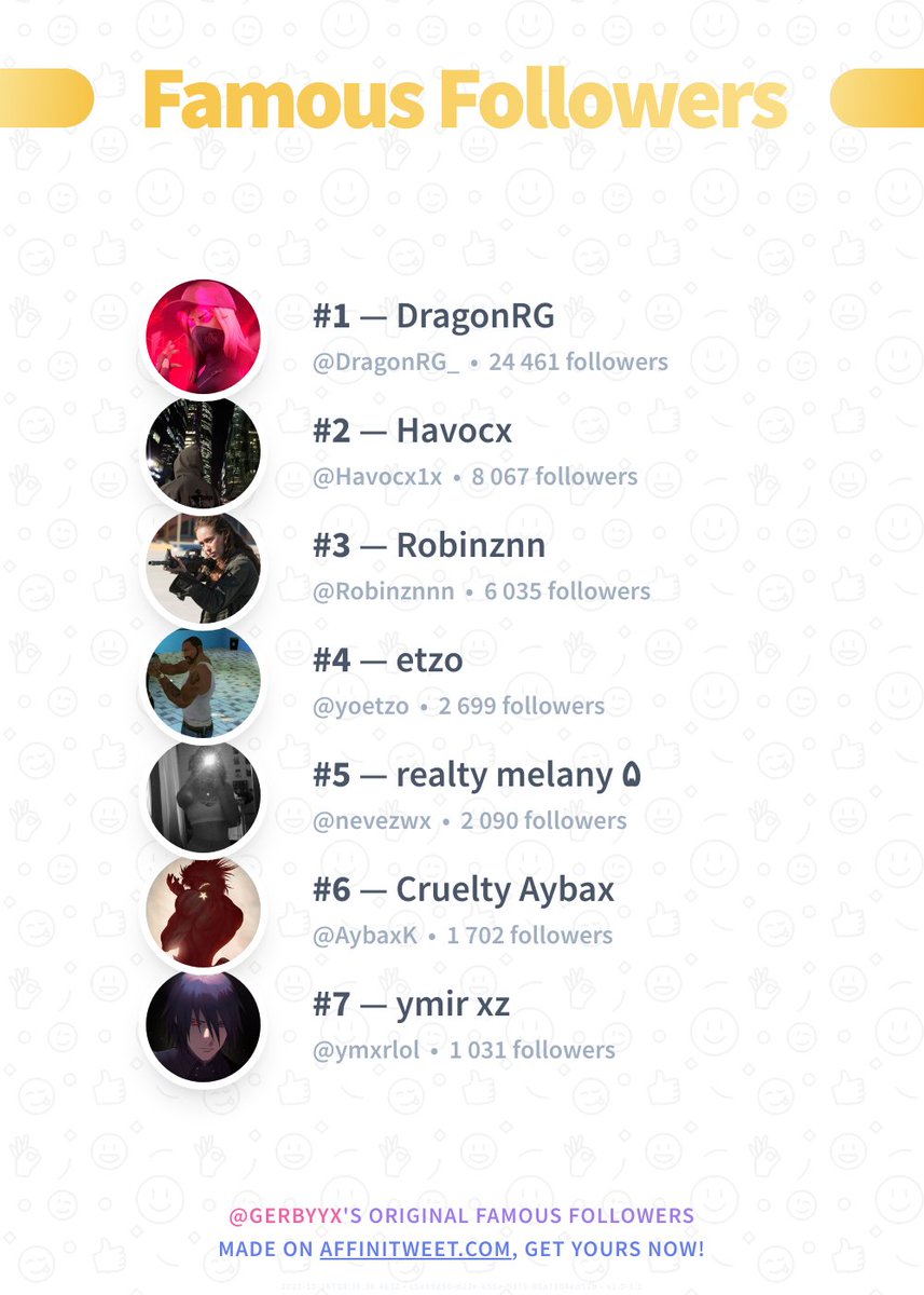 Gerbyyx's tweet photo. ✨ Famous Followers

🥇 DragonRG_
🥈 Havocx1x
🥉 Robinznnn
🏅 yoetzo
🏅 nevezwx
🏅 AybaxK
🏅 ymxrlol

➡️ https://t.co/lMtejyIQpY https://t.co/lAuB0iNZOW