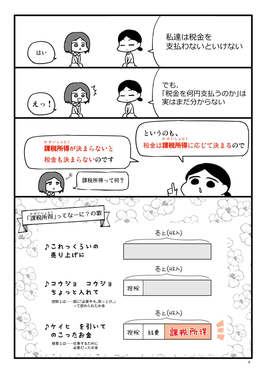 11/29~12/3
期間限定!「#確定申告 のアレコレ」30%OFF!これを記念しまして、一部内容をツイートしていきます。宜しくお願いします!
Kindle →https://t.co/eGoKqIoNlC
コミックシーモア →https://t.co/REbjpj8NHX
LINEマンガ →https://t.co/POv6X0ibUO
DMM電子書籍 →https://t.co/s8aXpRzhpy