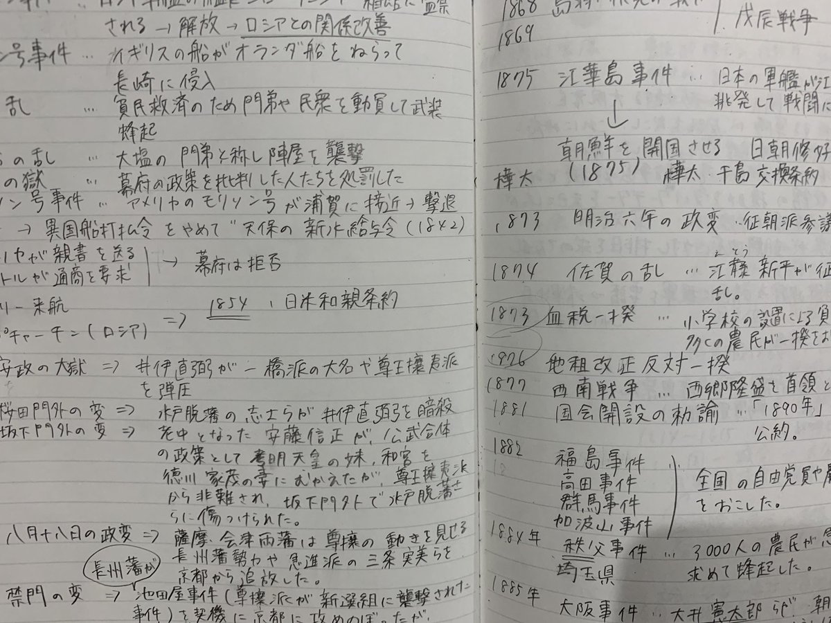 真面目にやっていたのに突如崩壊する日本史の勉強 