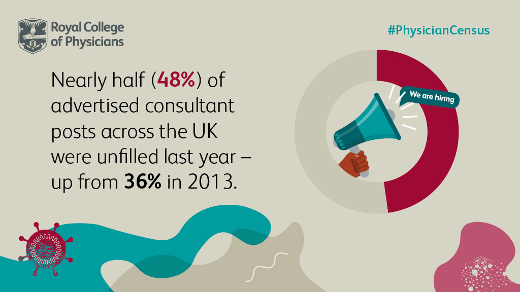 We've published our 2020 UK #PhysicianCensus, in collaboration with @RCPEdin and @rcpsglasgow, looking at life in the time of #COVID19. The data shows that physician vacancies are at their highest level in almost a decade. Find out more here: rcplondon.ac.uk/news/rcp-censu…