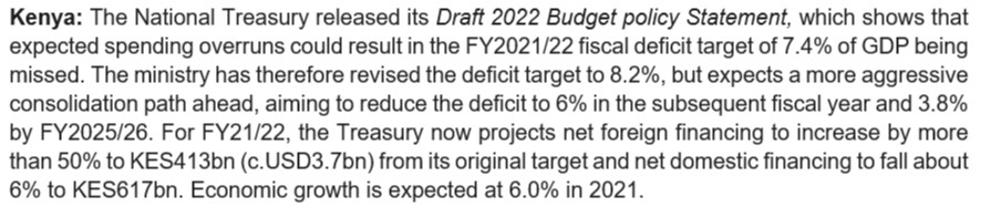 PatrickHeinisc1's tweet photo. #Kenya’s Draft 2022 #Budget Policy Statement shows that the #fiscal_deficit target of 7.4% of GDP in FY2021/22 could be missed. The target has been revised to 8.2% of GDP, followed by a more aggressive consolidation path. 2021 GDP growth expected at 6%. Annex @Absa &amp; @KeTreasury: https://t.co/QnI1vdVIU4