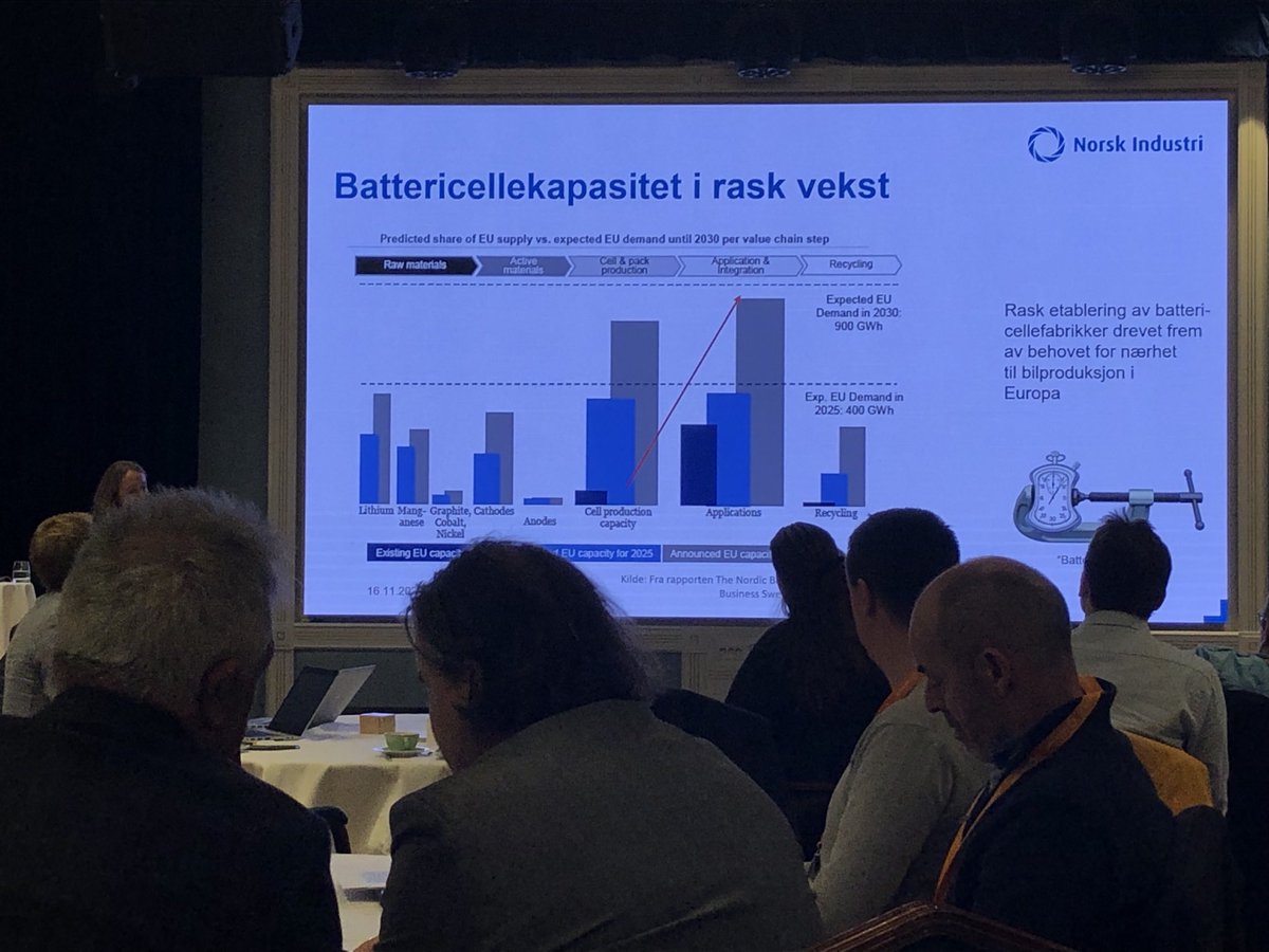 Vi ⁦⁦<a href="/FagskolenO/">Fagskolen Oslo</a>⁩ blir med på det «nye batterieventyret» sammen med UH sektoren. Vi må utvikle kompetanse sammen. #battKOMP #kompetanse #landslag #arbeidsliv