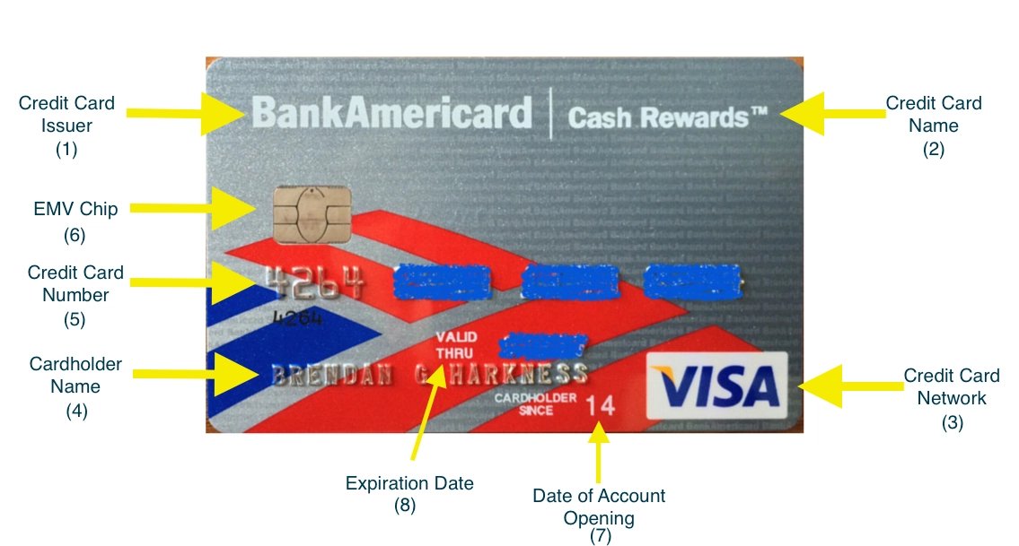 Card Holder name перевести на русский. Contact Card Issuer. Card issuing device. Cardholder name перевод. Your card issuer. Card Holder name перевести на русский. Contact Card Issuer. Card issuing device. Cardholder name перевод.