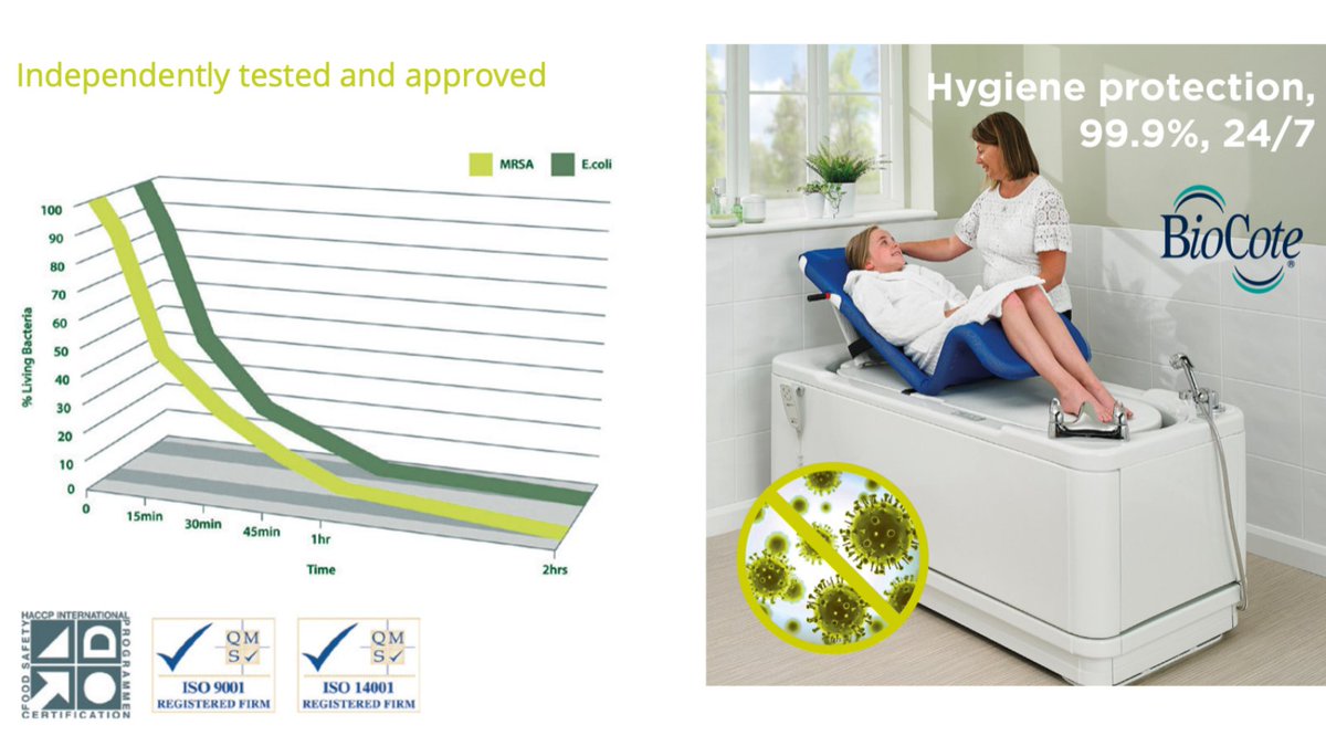 abacusbaths's tweet image. Part of the Gainsborough Healthcare Group, we integrate @BioCote antimicrobial technology into our care baths for enhanced hygiene and reduced risk of cross-contamination. BioCote® also helps to reduce stains, eliminate odours and increases durability. abacushealthcare.co.uk/biocote-infect…