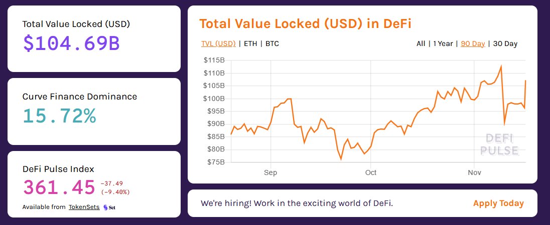 What's 🔥 today?

🚨Coinbase co-founder launches a $2.5 billion #Crypto VC fund

This is the biggest crypto fund ever launched, it will be dedicated to investing in the Ethereum token economy

This fund "is probably small relative to where we're going in 10 years" said Ehrsam🤯