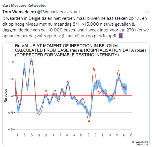 v_geuzen's tweet photo. indien u de cijfers #sciensano maar amateuristisch vindt en het geblaat van al die 'specialisten' maar niks vindt volg dan @BartMesuere #deltavariant #vierdegolf #corona - in deze vier posts staat het belangrijkste #overlegcomite dat u NU moet weten - #NOkerstmarkt #locallockdown https://t.co/kRV1GakBFg