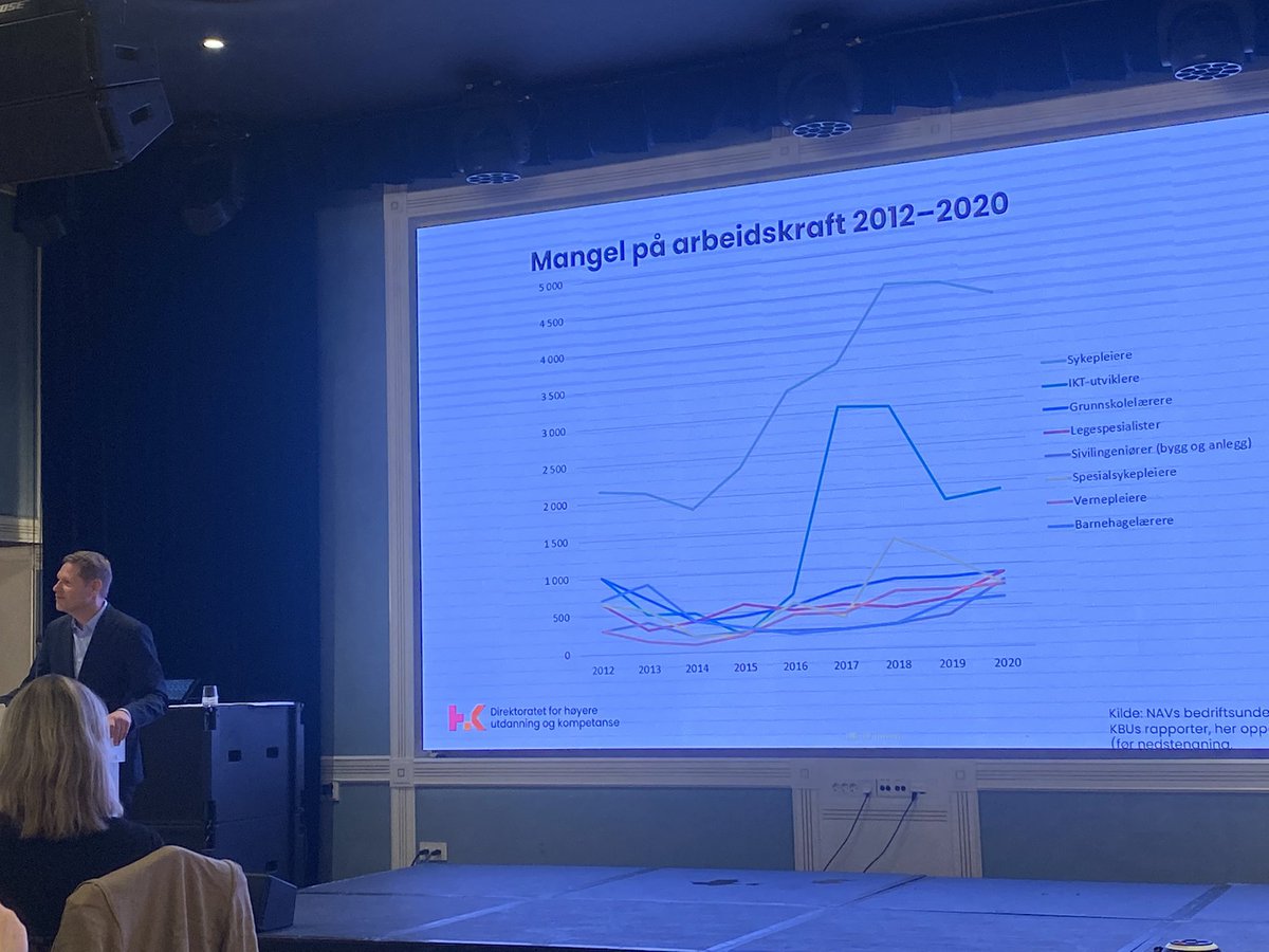 MartensIver's tweet photo. På Batterikompetanse workshop med universitetene lærer vi om kompetansebehov for fremtidens batteriproduksjon @UiTNorgesarktis @unioslo_mn  @UiBmatnat @NorskIndustri #battkomp #geopraksis @iEarth_no @SveinungSkule #geopraksis https://t.co/nGuTwsuELw