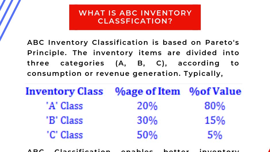 abc inventory control focuses on