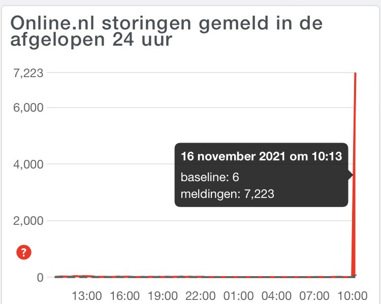 freudelientje's tweet photo. He @onlinepuntnl niet handig, een storing tijdens 100% thuiswerken. Geen enkele melding op jullie eigen site/socials, wel al wakker, of hard aan t fixen? https://t.co/qtVHjvFJoi