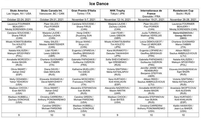 GP - 6 этап. Rostelecom Cup. 26-28 Nov. Sochi /RUS FETkW3WXEAA555E?format=jpg&name=small