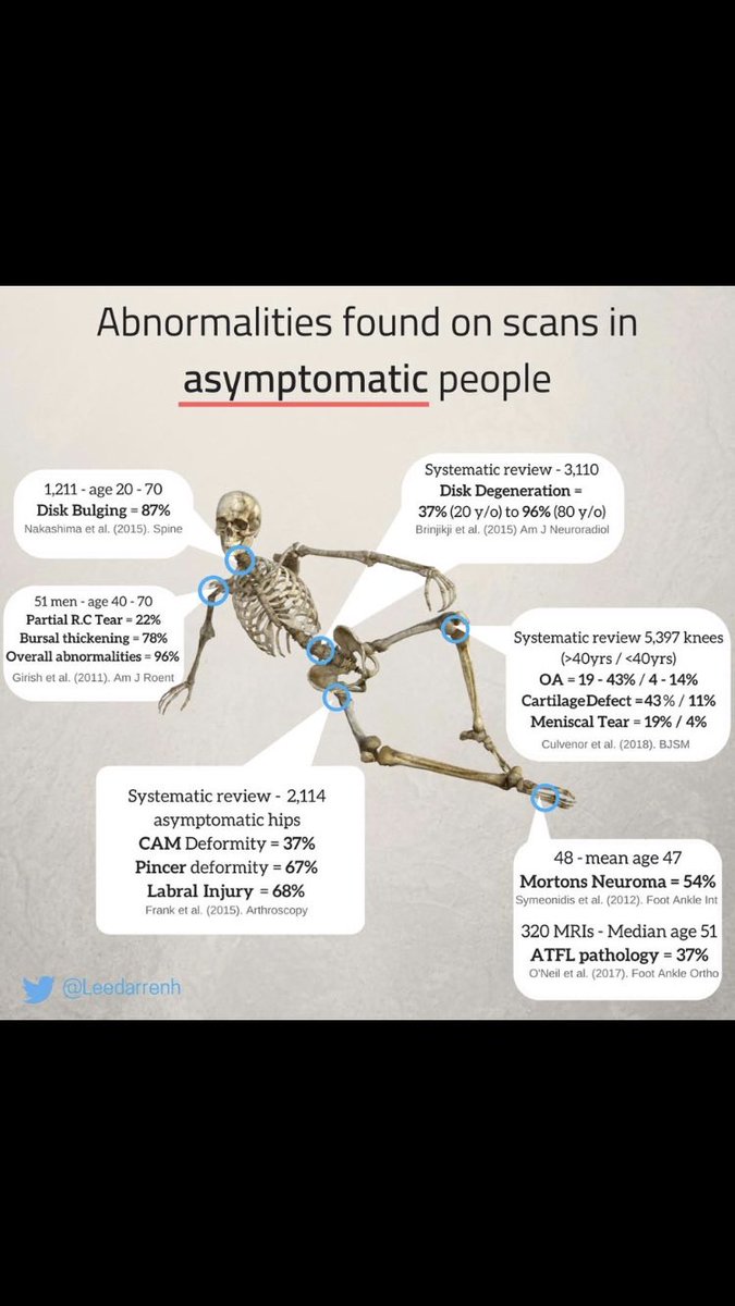 lucy_allinson's tweet image. Always nice to be reminded of these stats. ⁦@ESHT_MSK⁩ ⁦@ESHT_OOH⁩