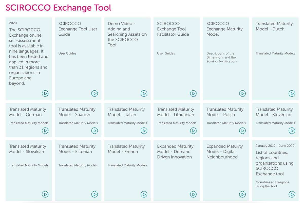 During the <a href="/SCIROCCOxchange/">SCIROCCOxchange</a> project we have been building the SCIROCCO Exchange Tool resources.

These are created to help you use the Tool. 
The resources are available to view and download at: sciroccoexchange.com/resources