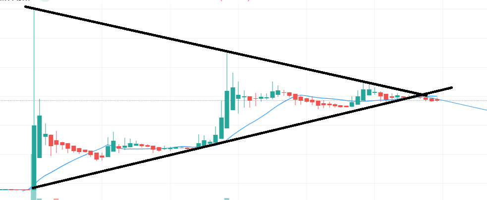 KaptanStrateji's tweet photo. 2 gün önce 6.8 dolardan paylaştığım #galusdt #galusd #okex borsasından önce 70  dolar sonra 55 dolar gösterek nizami bi flama çizdiler 3 temas ve listelemede 5 dakika önce aşağı kırdılar ne yapacaklar çok merak ediyorum :) https://t.co/JxE230DGNv