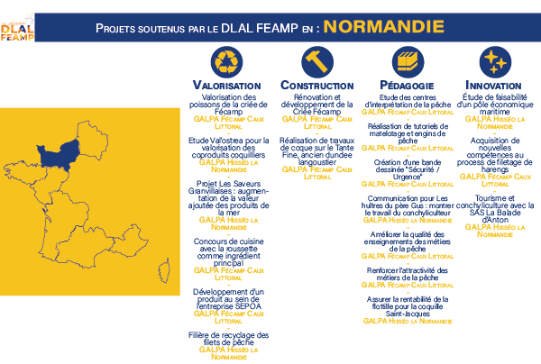 PECHPROPRE_CM's tweet photo. Découvrons région par région les différents projets pêche et conchyliculture soutenus par le #DLALFEAMP. Aujourd'hui on va en Normandie :
@reseauGALPAs
@EU_FARNET
@MerGouv
@eellogic
@AggloFecamp @HisseoNormandie https://t.co/Z3jsQB37yw