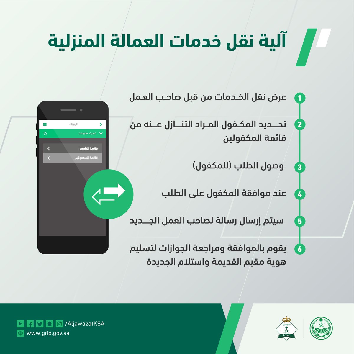 AljawazatKSA's tweet photo. تعرّف على خطوات نقل خدمات العمالة المنزلية من خلال منصة #أبشر 

#الجوازات_في_خدمتكم https://t.co/UurxaPMsqO