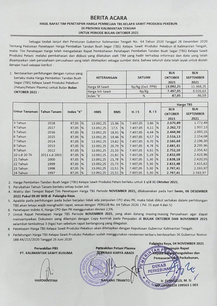 DPP_Apkasindo's tweet photo. Harga TBS Periode Oktober 2021 Prov Kalimantan Tengah
===================
10-20 thn Rp 2.832,09,-
===================
Indeks "k" 87,05%
===================
Walaupun meningkat, petani #APKASINDO tetap kawal harga #PetaniSawitSetara
@kementan
@Rino_APKASINDO https://t.co/WWF0P7AHBd