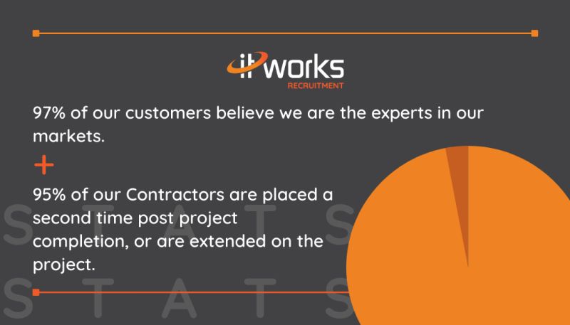 ITWorksrec's tweet photo. Our customers believe we are experts in our markets. 

At IT Works Recruitment we specialise in niche ERP and HRIS markets. 

To find out more about our process and available opportunities check out our website: https://t.co/S55AhAnt7I

#ERP #HRIS #Recruitment #ITWorksRecruitment https://t.co/xgl4vqXWII