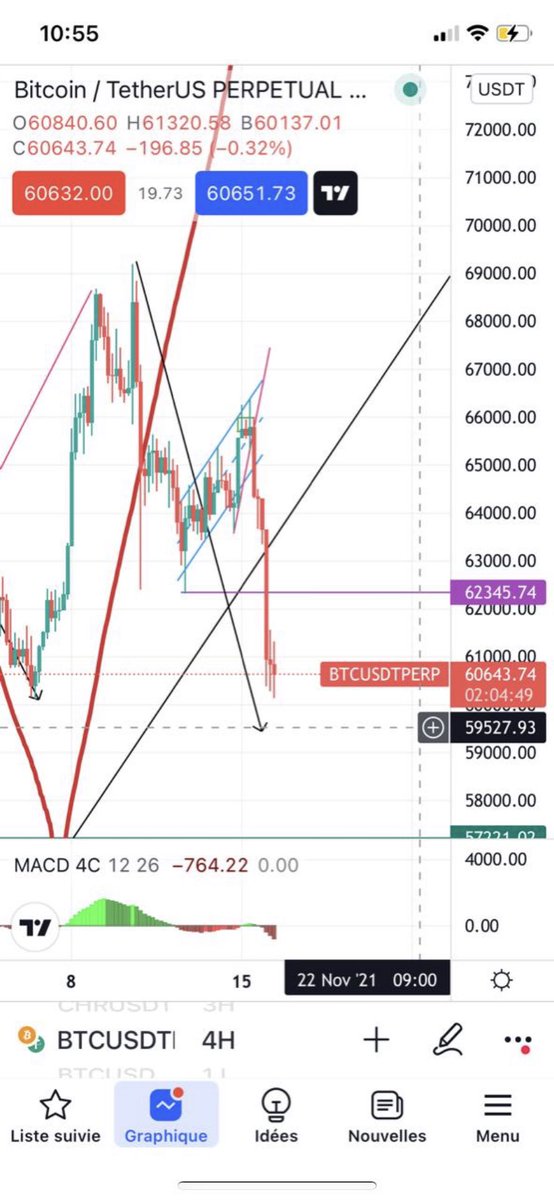 EasyCryptoEZC's tweet photo. ▶️ #Bitcoin : Si on en croit les vagues d’Eliot, la target est à 59527 $
#trade #EliotWave #Blood https://t.co/qzBqJWFb7J