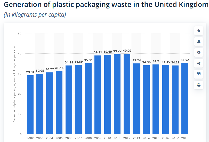 KalHarv's tweet photo. "The plastic protests have been very successful" https://t.co/sQ8fTyztvU