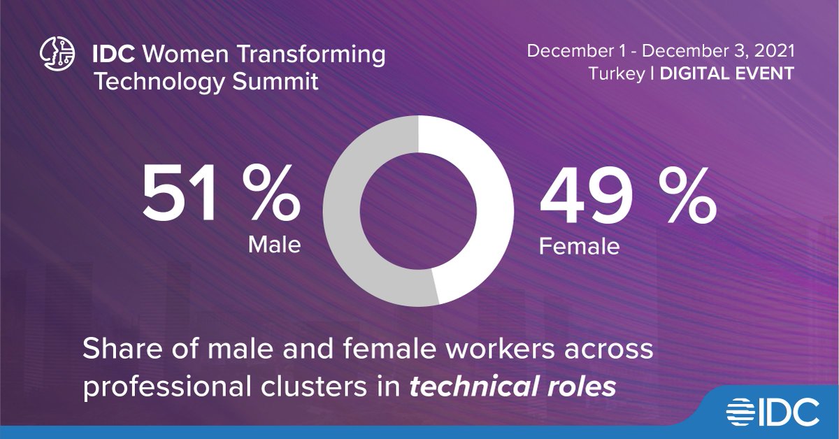 IDC_Turkiye's tweet image. IDC Women Transforming Technology Summit, 1 - 3 Aralık, 2021

Kayıt için: lnkd.in/dncDFaJR

#women #technology #transformingtechnology