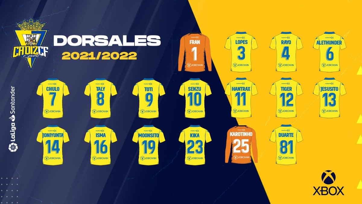 MVirtualeSports's tweet photo. 🆕 | ACTUALIDAD #ClubesPro 

El equipo eSports oficial  @Cadiz_CFESports presenta su plantilla  capitaneada por @Chulotikitaka7 para competir en @VFOspain @PLGeFootBall y @VLG_pro en la plataforma de #Xbox . 

#MundoVirtualeSports https://t.co/MgPqGoJO2s